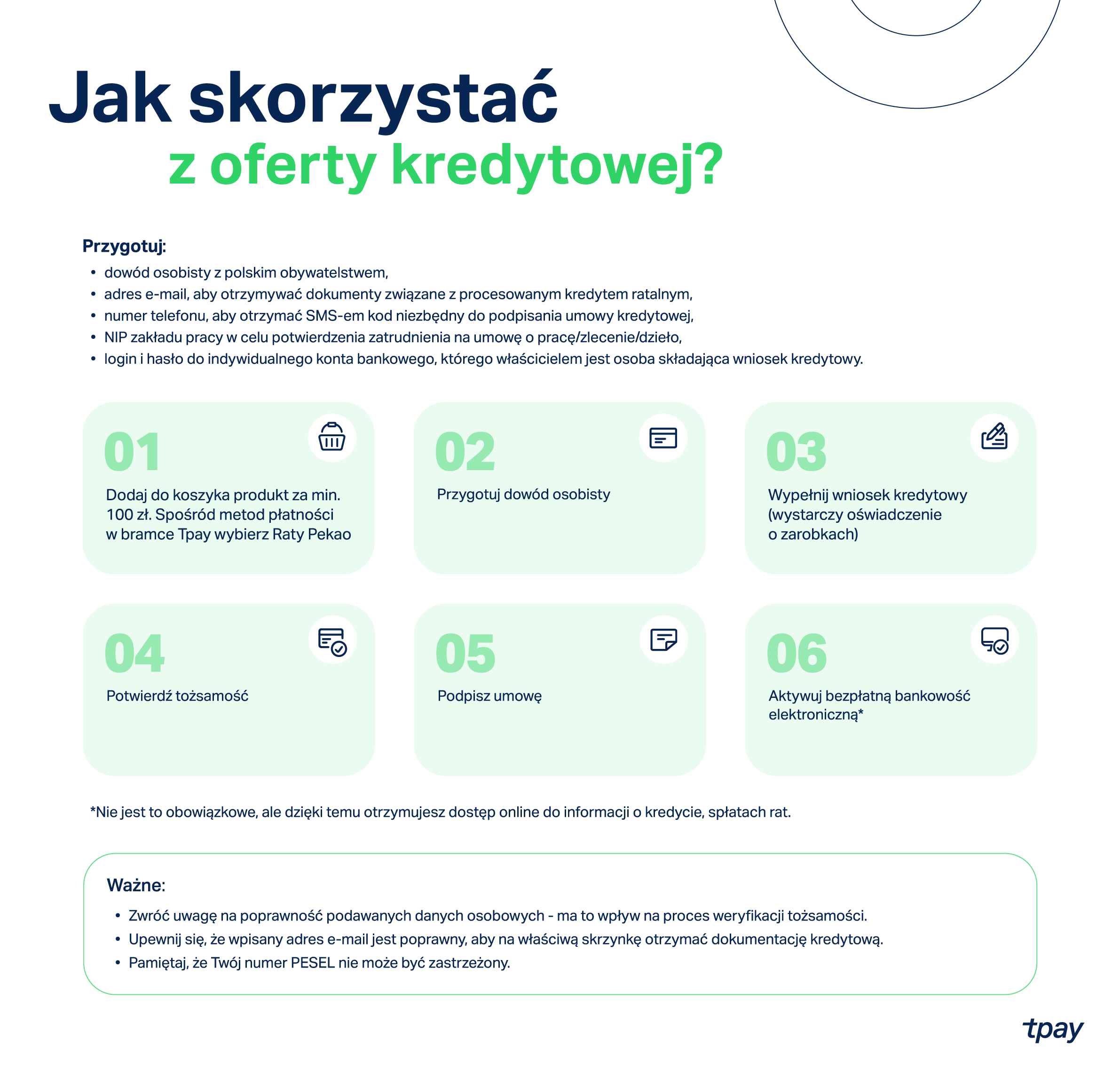 jak-skorzystac-z-rat-tpay-pekao