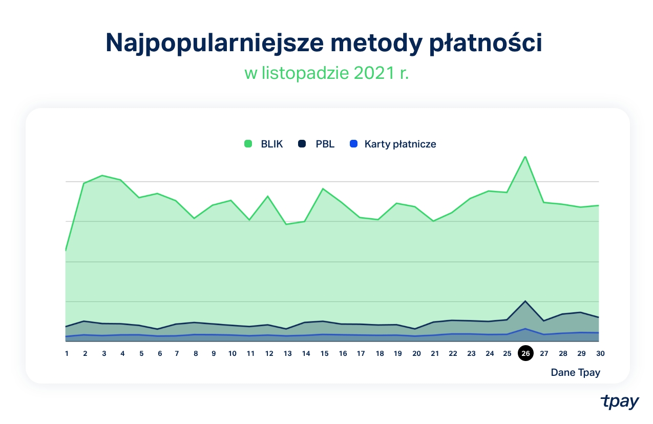 black-friday-2021-metody