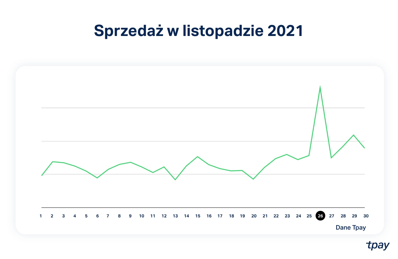 black-friday-2021-sprzedaz