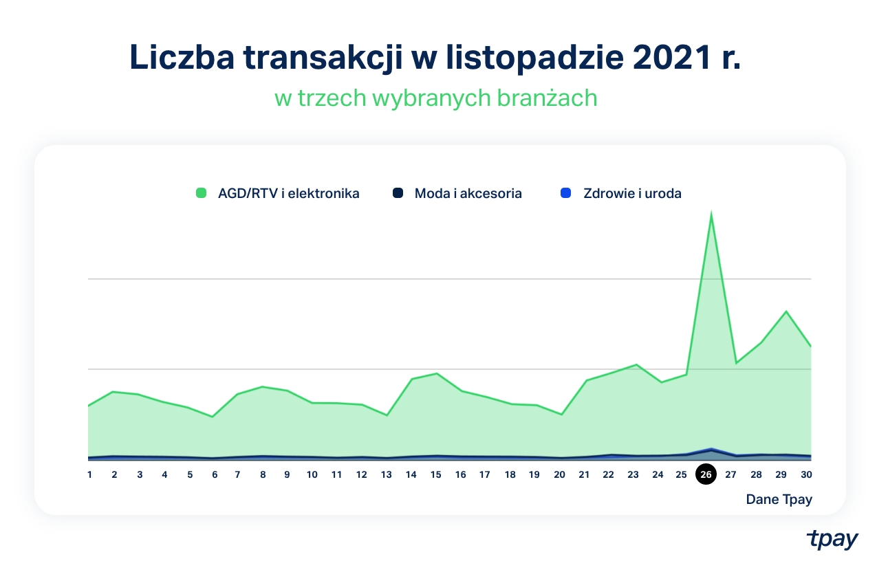 black-friday-2021-transakcje