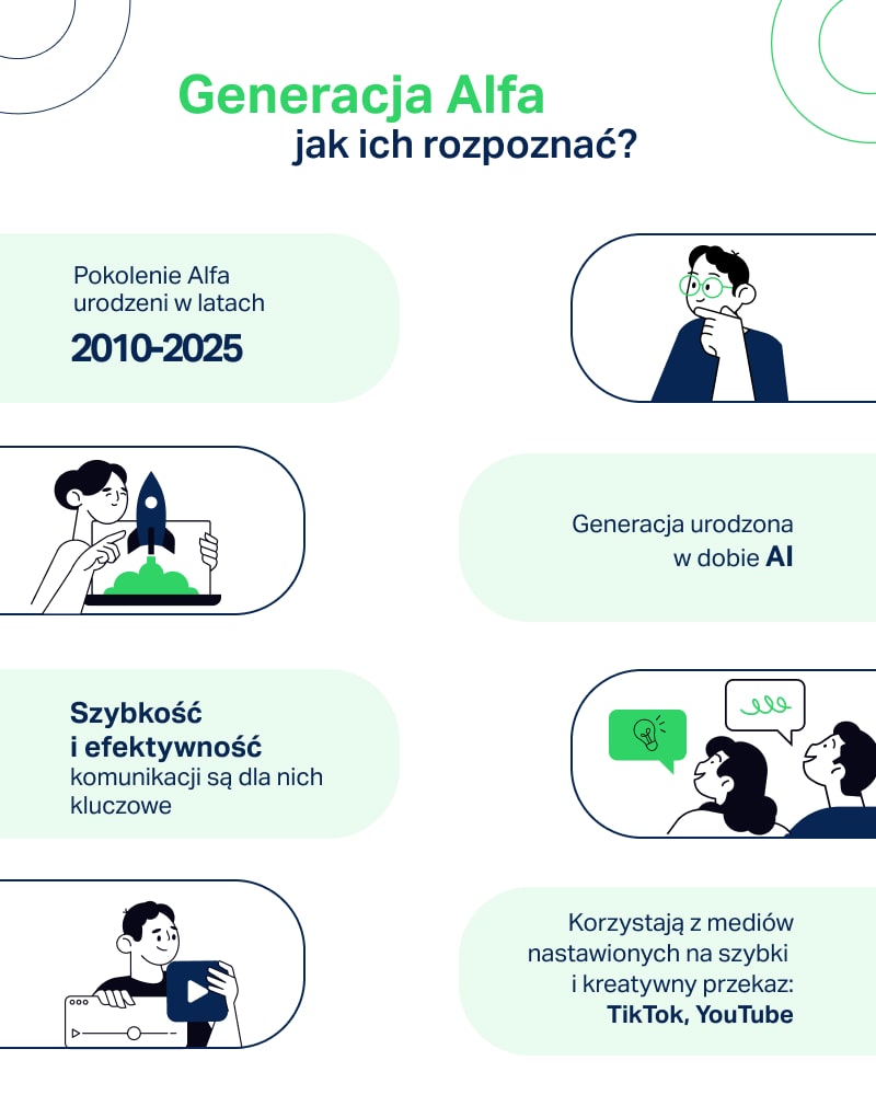 generacja-alfa-tpay-min