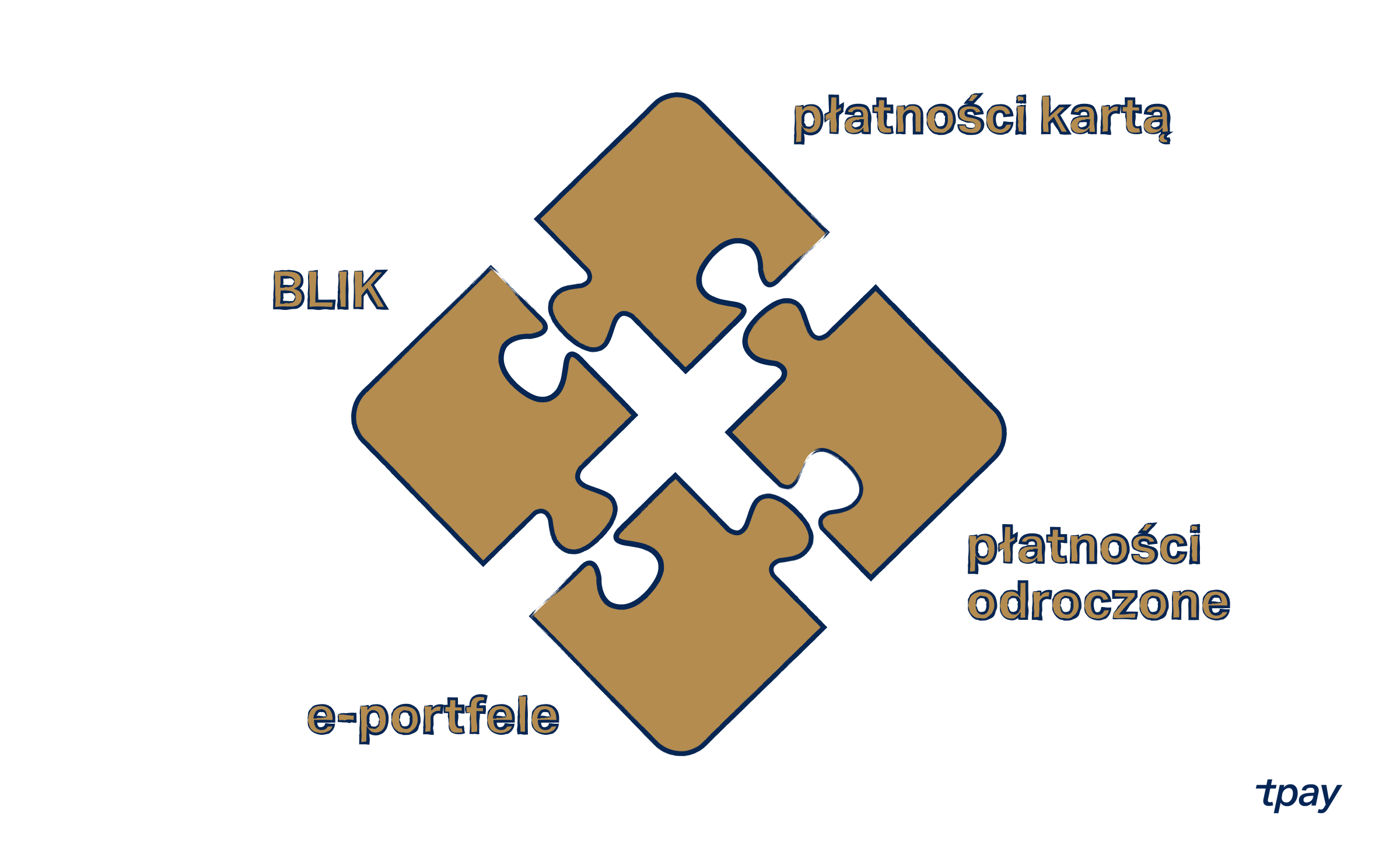 orocommerce-tpay-wtyczka