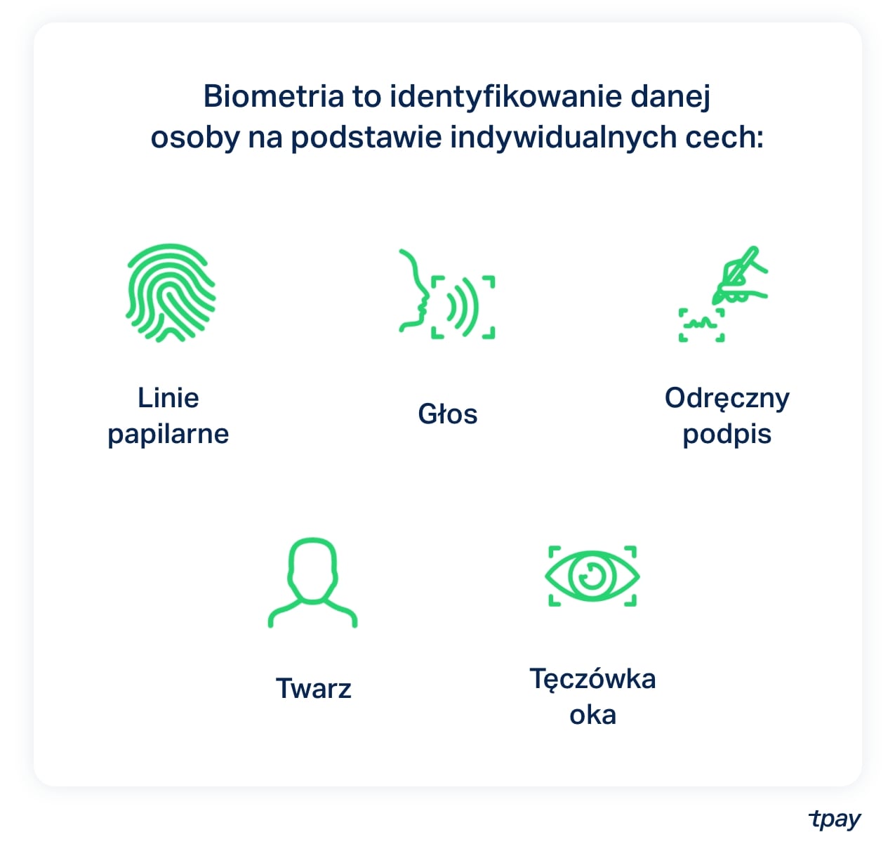 platnosci-biometryczne-dane