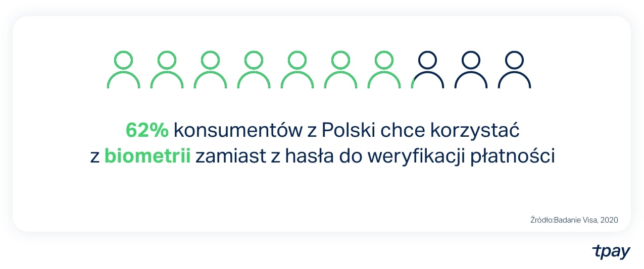 platnosci-biometryczne-dane2