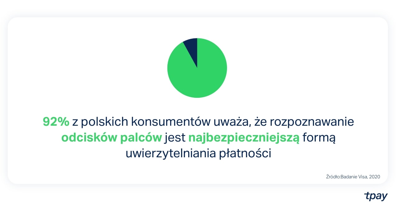 platnosci-biometryczne-dane3