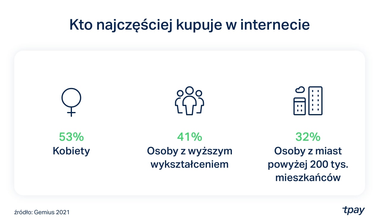 gemius2021-wyniki2