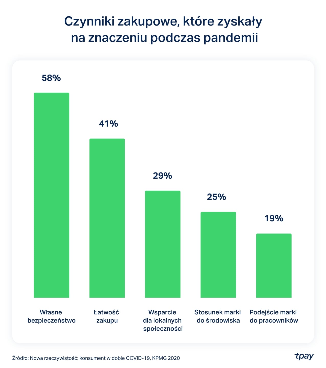 gemius2021-wyniki3