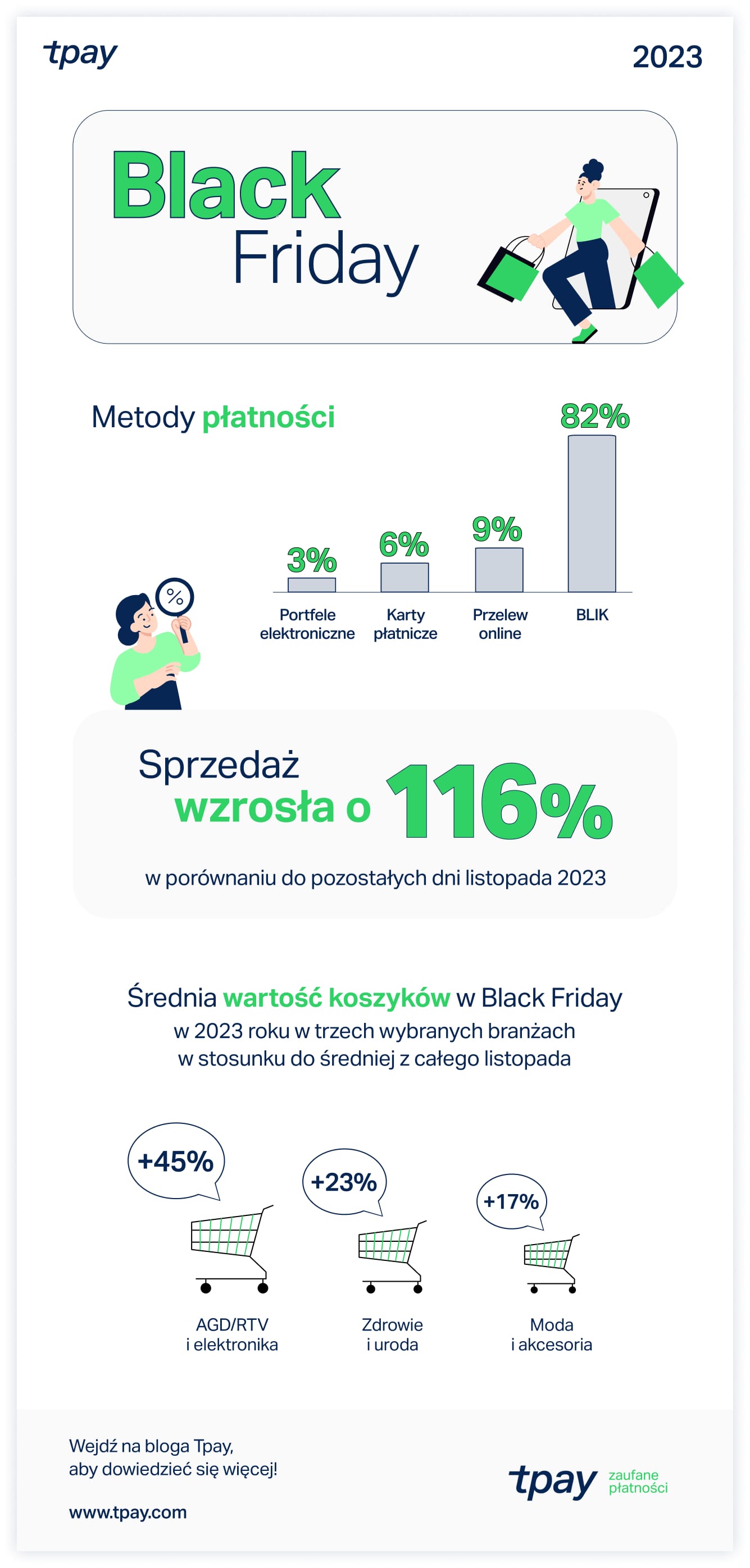 black-friday-tpay-infografika-2023-min