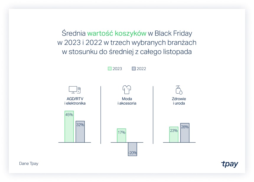 black-tpay-koszyk-min