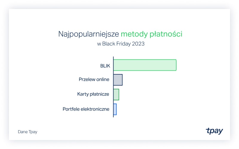 black-tpay-metody-min