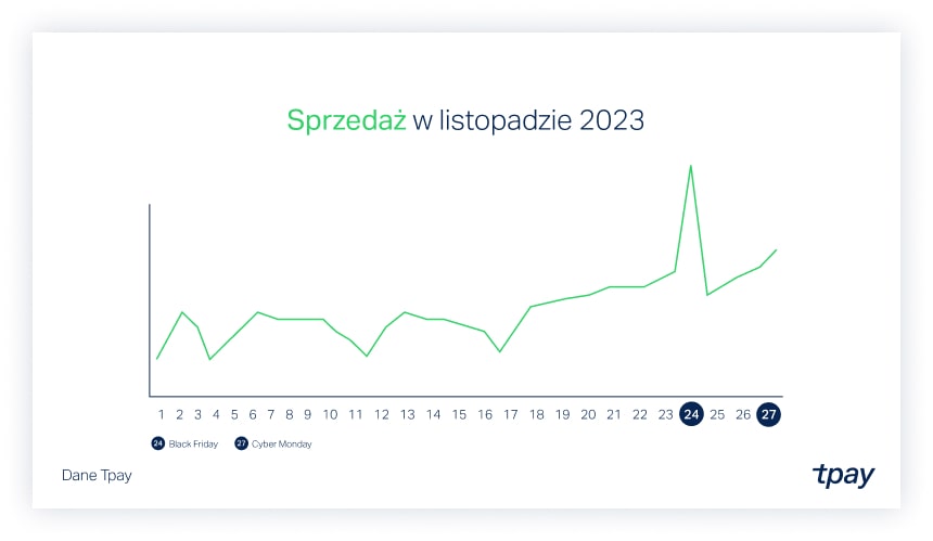 black-tpay-sprzedaz-min